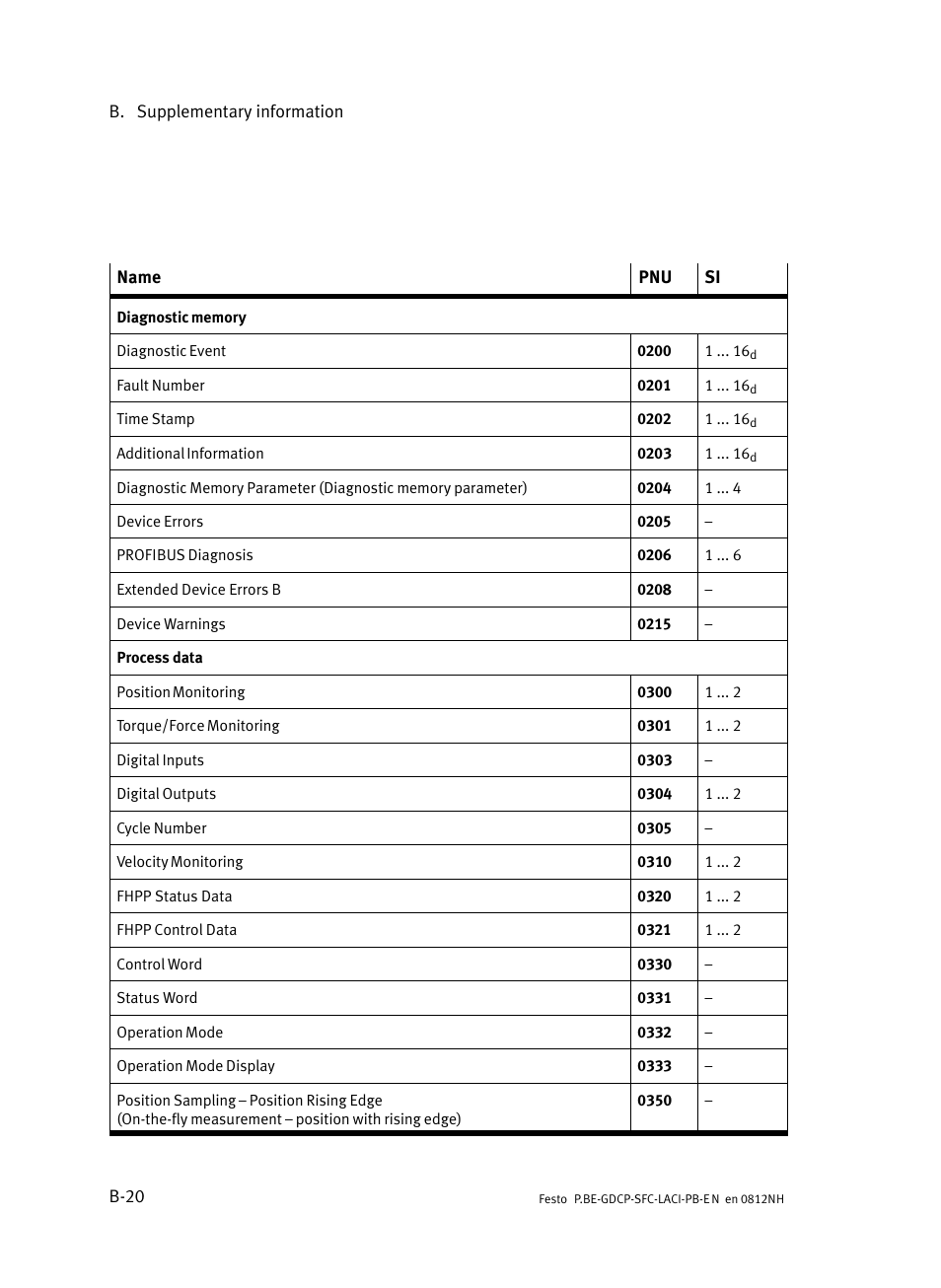 Festo Контроллеры двигателя SFC-LAC User Manual | Page 240 / 351