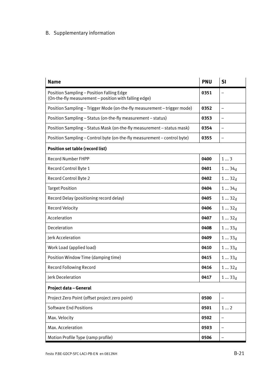 Festo Контроллеры двигателя SFC-LAC User Manual | Page 241 / 351