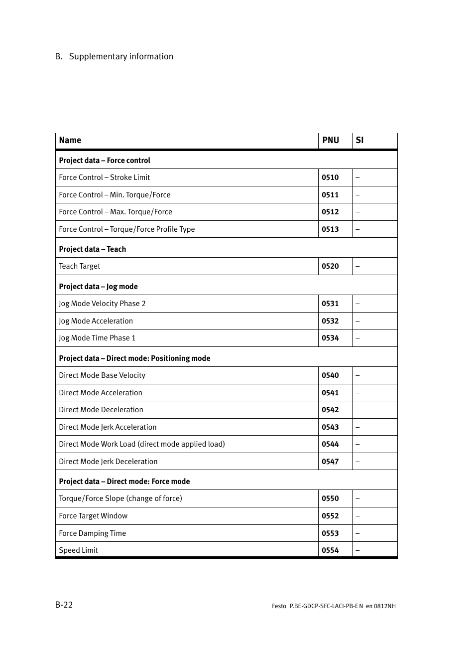 Festo Контроллеры двигателя SFC-LAC User Manual | Page 242 / 351