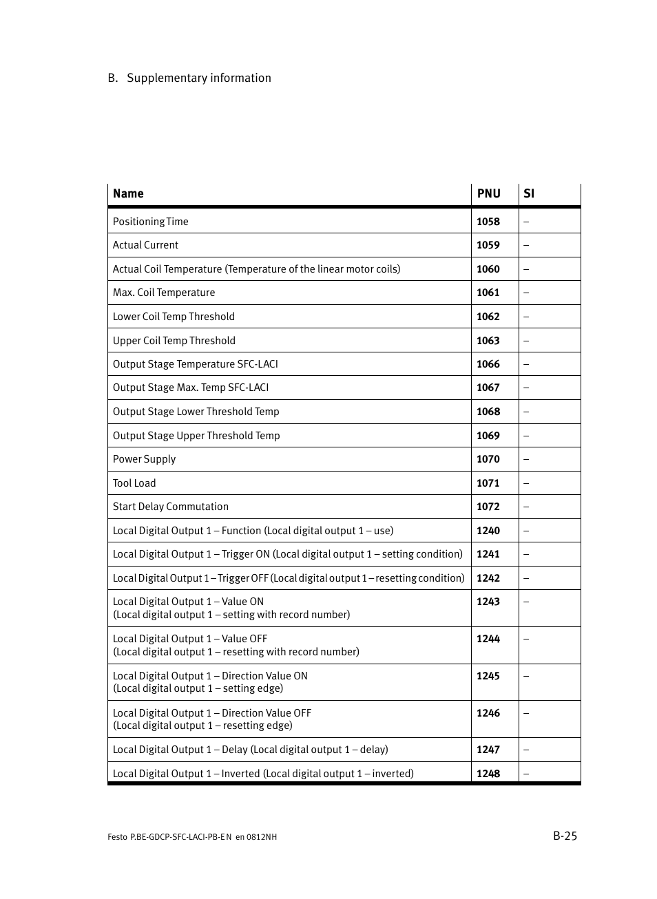 Festo Контроллеры двигателя SFC-LAC User Manual | Page 245 / 351