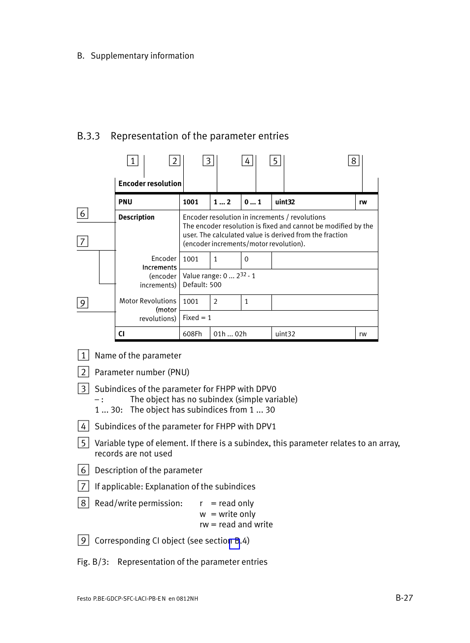 B.3.3 representation of the parameter entries, B.3.3, Representation of the parameter entries | B−27 | Festo Контроллеры двигателя SFC-LAC User Manual | Page 247 / 351