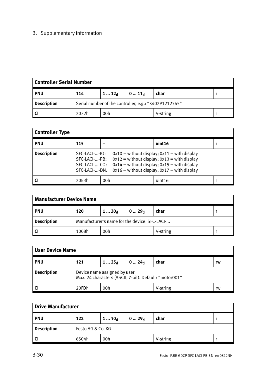 Festo Контроллеры двигателя SFC-LAC User Manual | Page 250 / 351