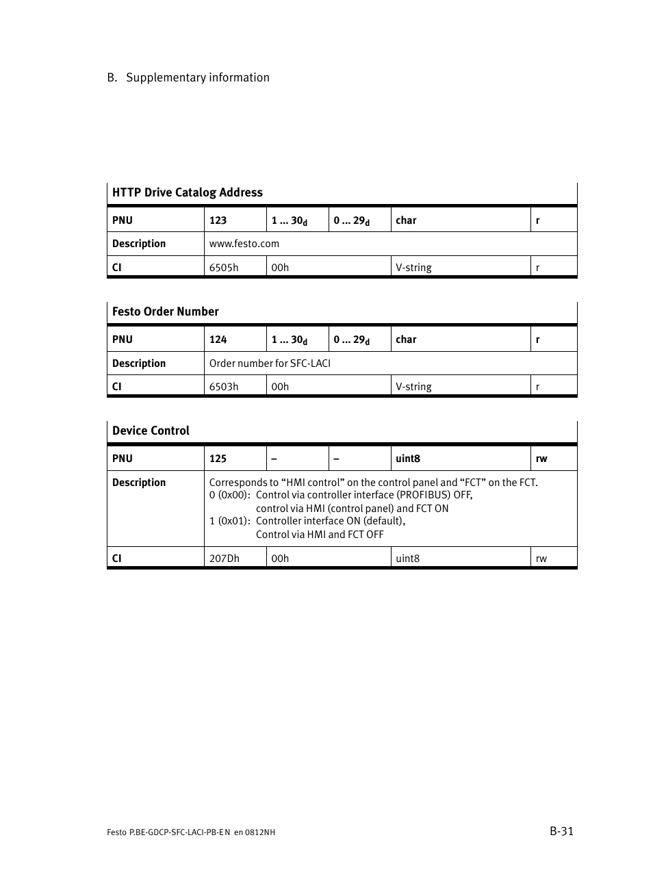 Festo Контроллеры двигателя SFC-LAC User Manual | Page 251 / 351