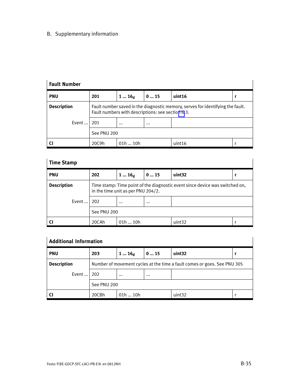 Festo Контроллеры двигателя SFC-LAC User Manual | Page 255 / 351