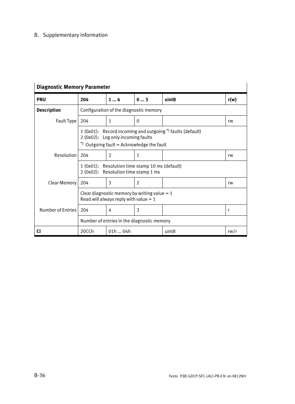 Festo Контроллеры двигателя SFC-LAC User Manual | Page 256 / 351