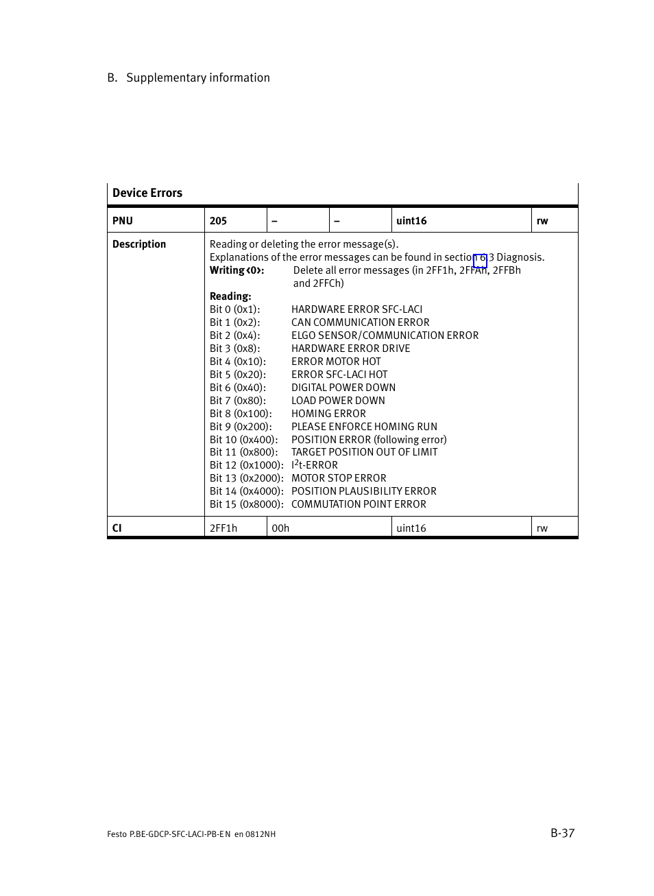 Festo Контроллеры двигателя SFC-LAC User Manual | Page 257 / 351