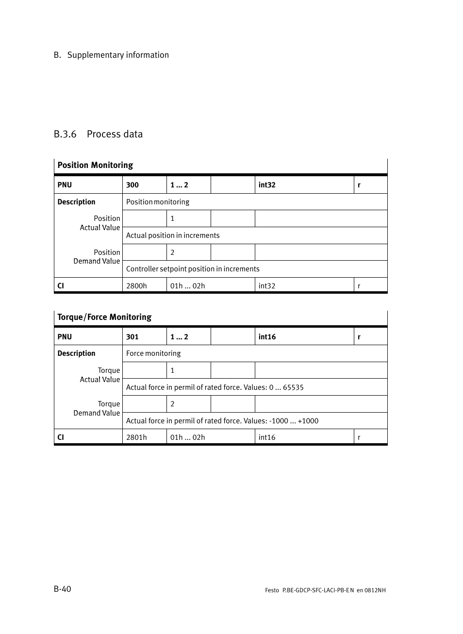 B.3.6 process data, B.3.6, Process data | B−40 | Festo Контроллеры двигателя SFC-LAC User Manual | Page 260 / 351