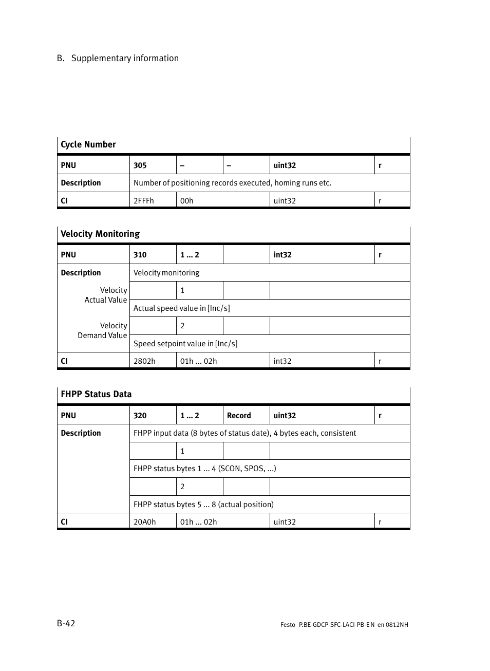 Festo Контроллеры двигателя SFC-LAC User Manual | Page 262 / 351