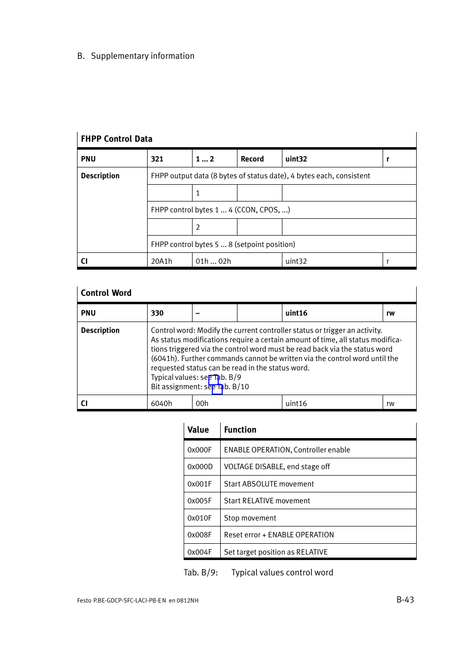 Festo Контроллеры двигателя SFC-LAC User Manual | Page 263 / 351