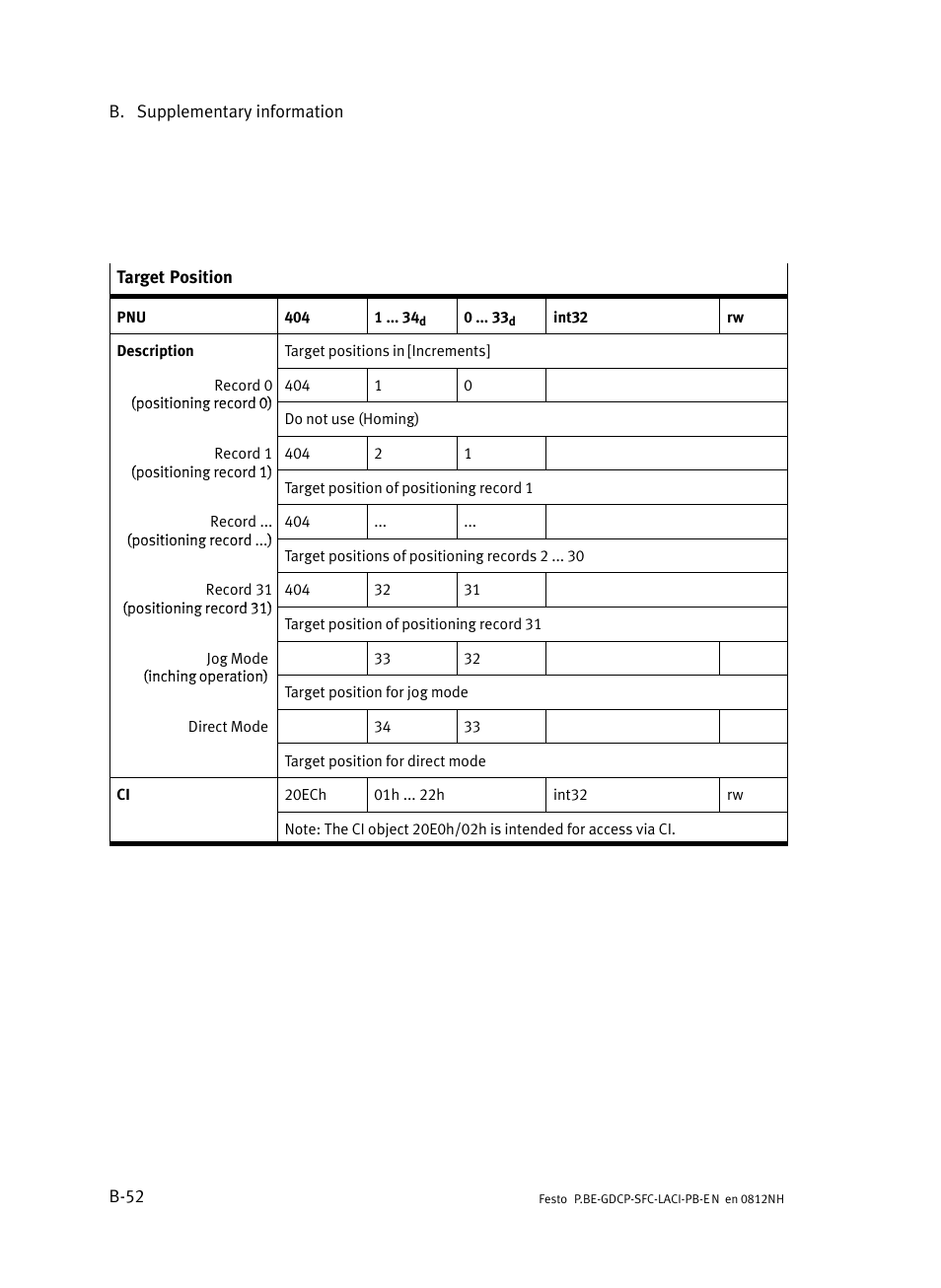 Festo Контроллеры двигателя SFC-LAC User Manual | Page 272 / 351