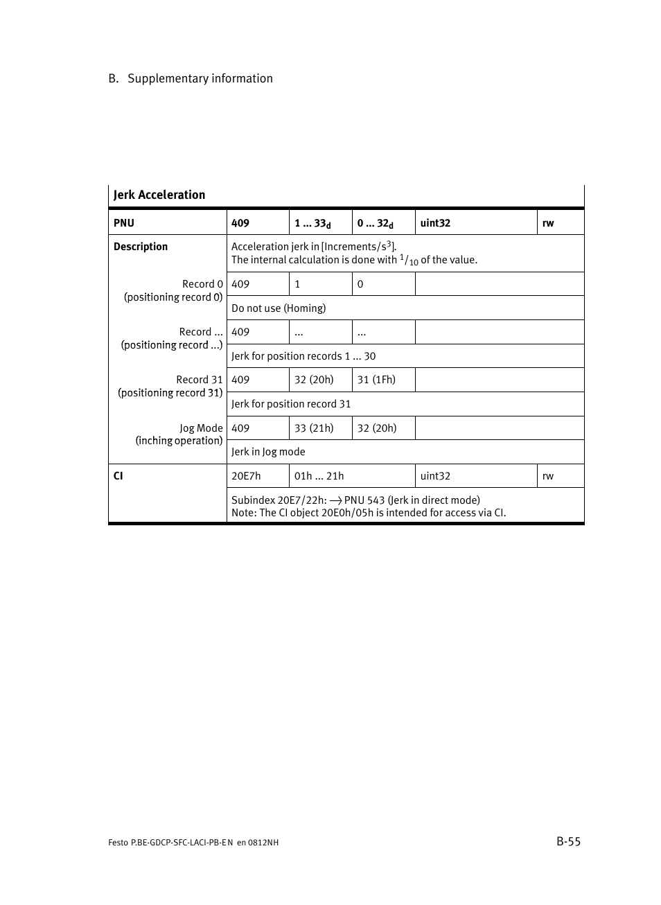 Festo Контроллеры двигателя SFC-LAC User Manual | Page 275 / 351