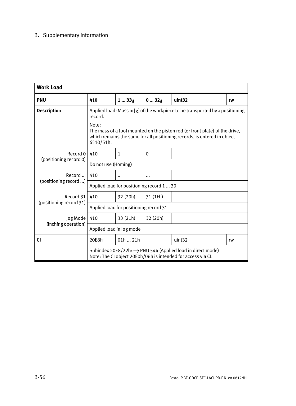 Festo Контроллеры двигателя SFC-LAC User Manual | Page 276 / 351