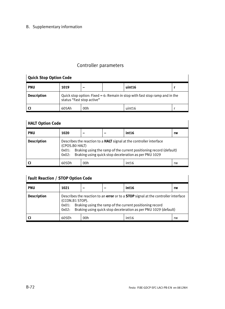 Controller parameters | Festo Контроллеры двигателя SFC-LAC User Manual | Page 292 / 351