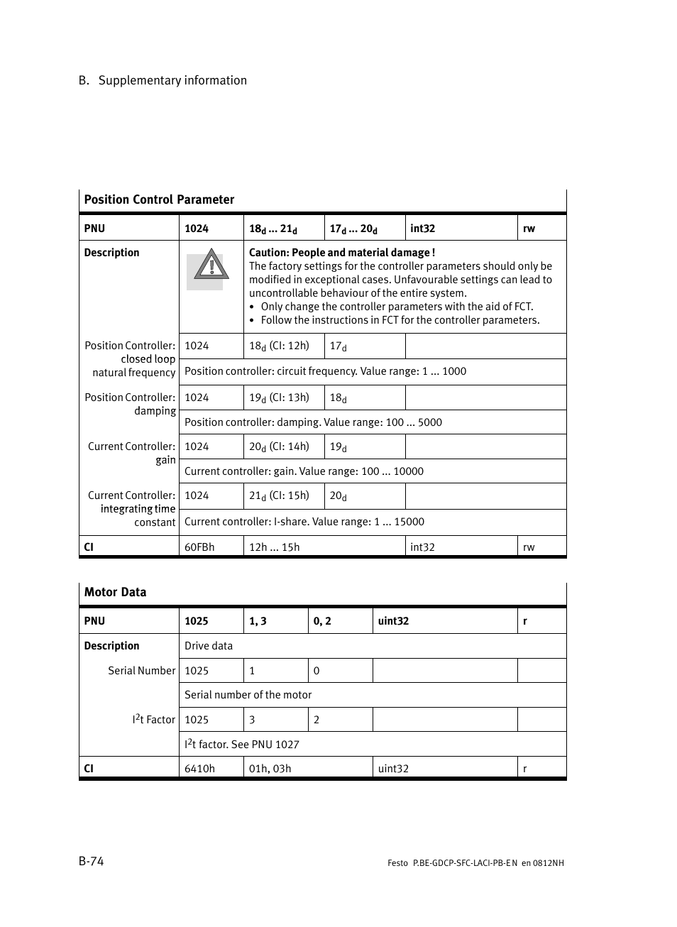 Festo Контроллеры двигателя SFC-LAC User Manual | Page 294 / 351