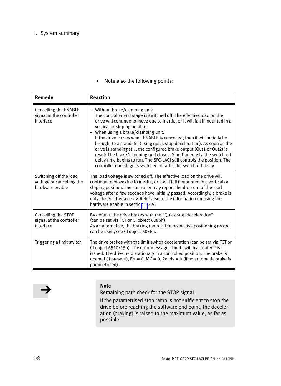 Festo Контроллеры двигателя SFC-LAC User Manual | Page 30 / 351