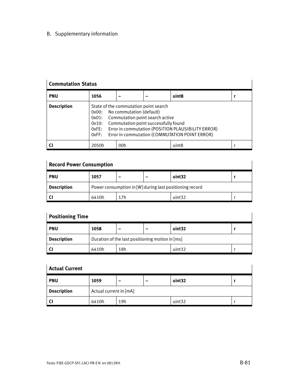 Festo Контроллеры двигателя SFC-LAC User Manual | Page 301 / 351