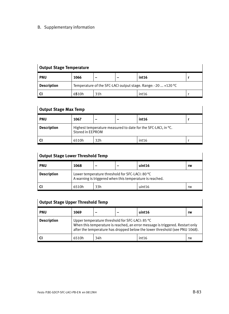 Festo Контроллеры двигателя SFC-LAC User Manual | Page 303 / 351