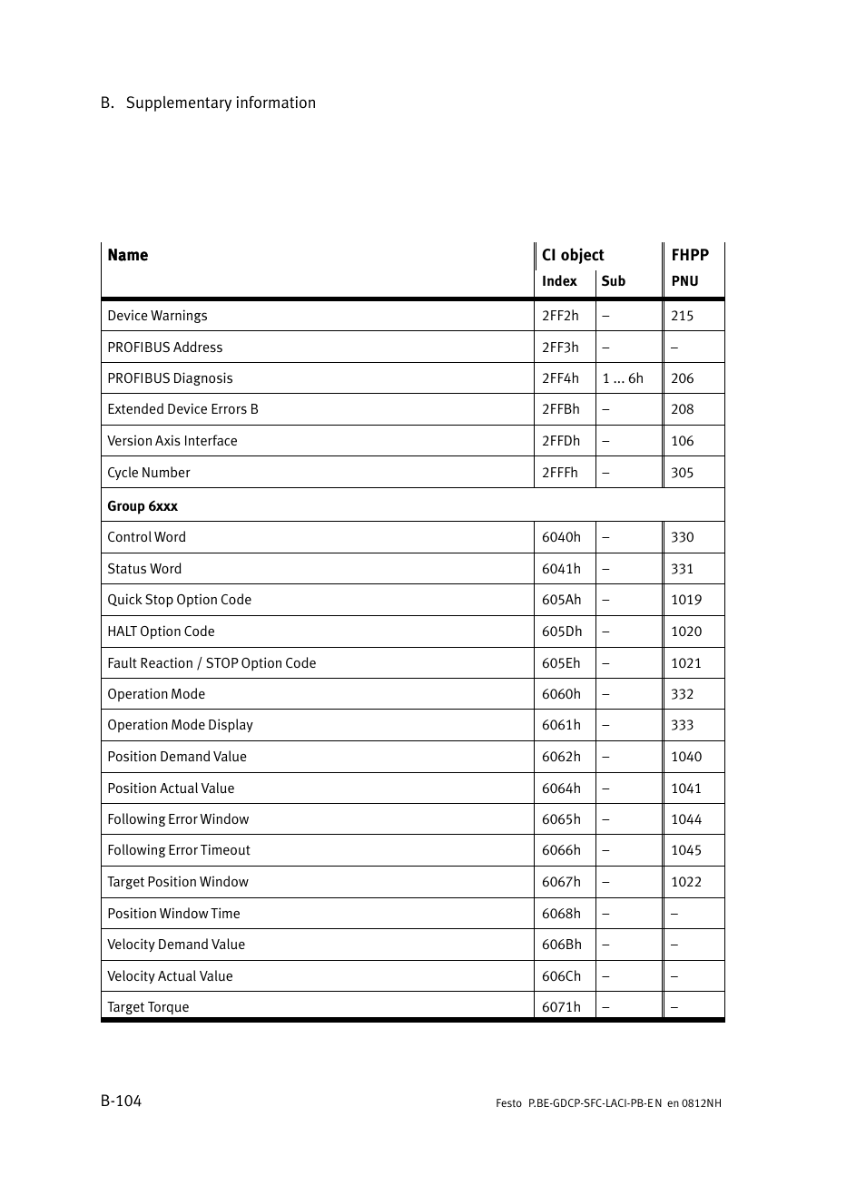 Festo Контроллеры двигателя SFC-LAC User Manual | Page 324 / 351