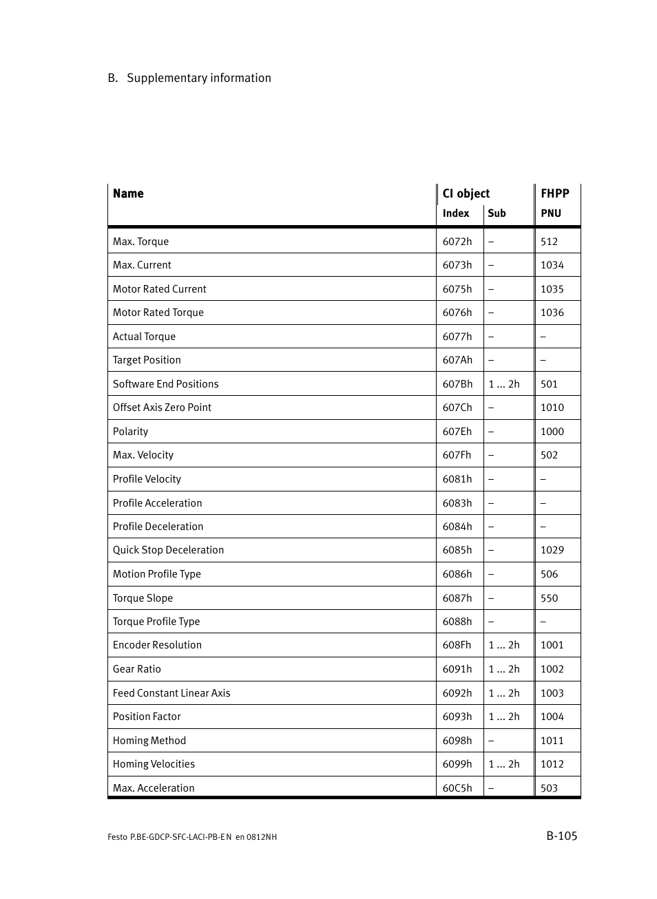 Festo Контроллеры двигателя SFC-LAC User Manual | Page 325 / 351