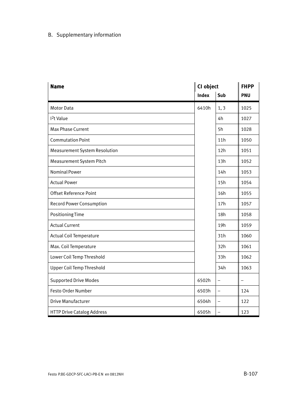 Festo Контроллеры двигателя SFC-LAC User Manual | Page 327 / 351