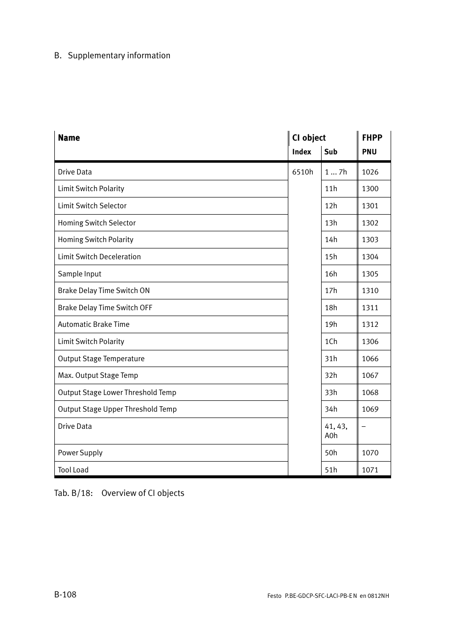 Festo Контроллеры двигателя SFC-LAC User Manual | Page 328 / 351