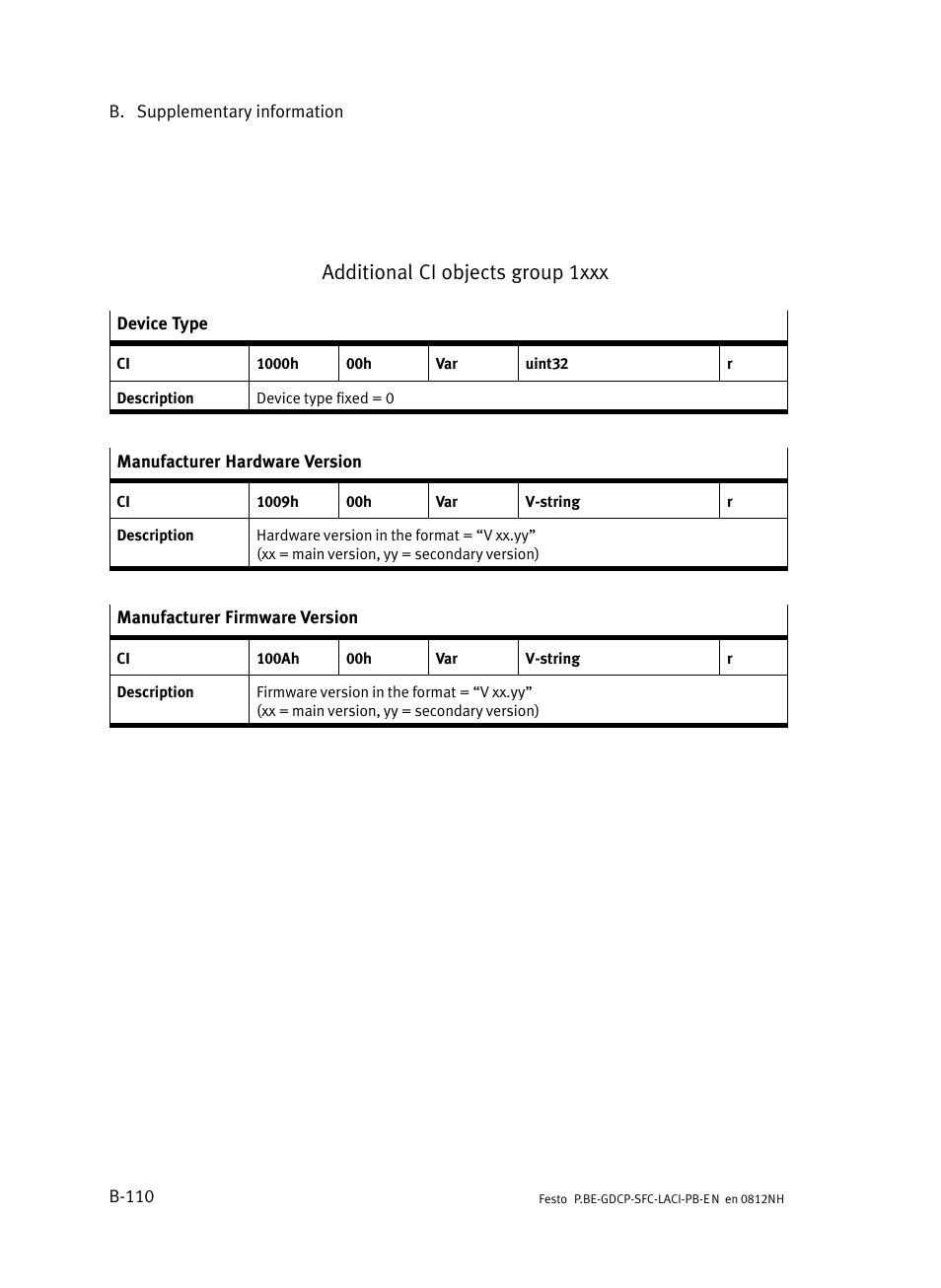 Additional ci objects group 1xxx | Festo Контроллеры двигателя SFC-LAC User Manual | Page 330 / 351