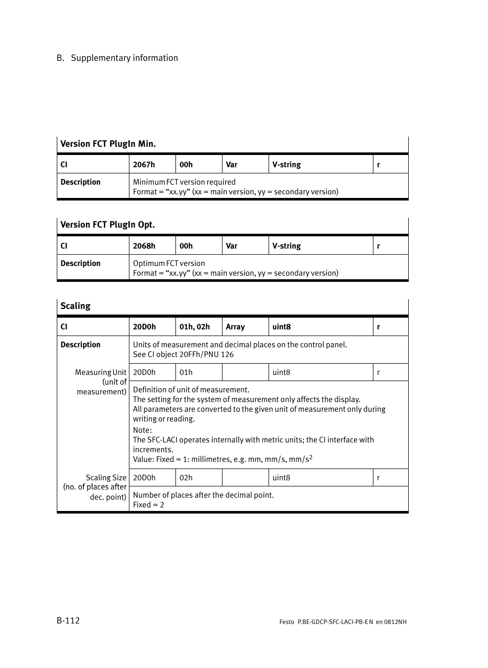 Festo Контроллеры двигателя SFC-LAC User Manual | Page 332 / 351