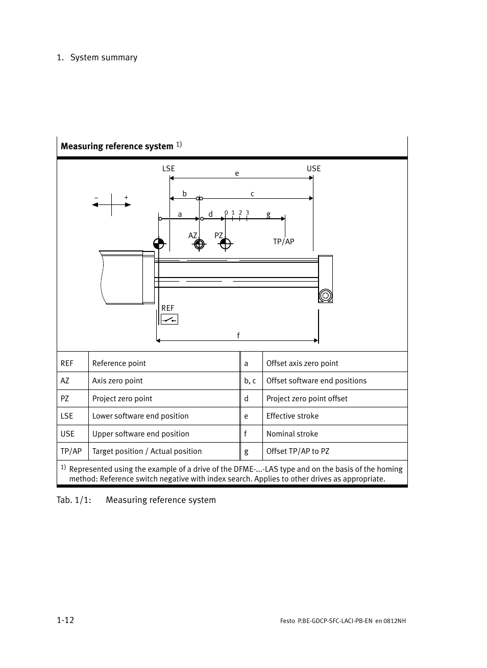 Festo Контроллеры двигателя SFC-LAC User Manual | Page 34 / 351