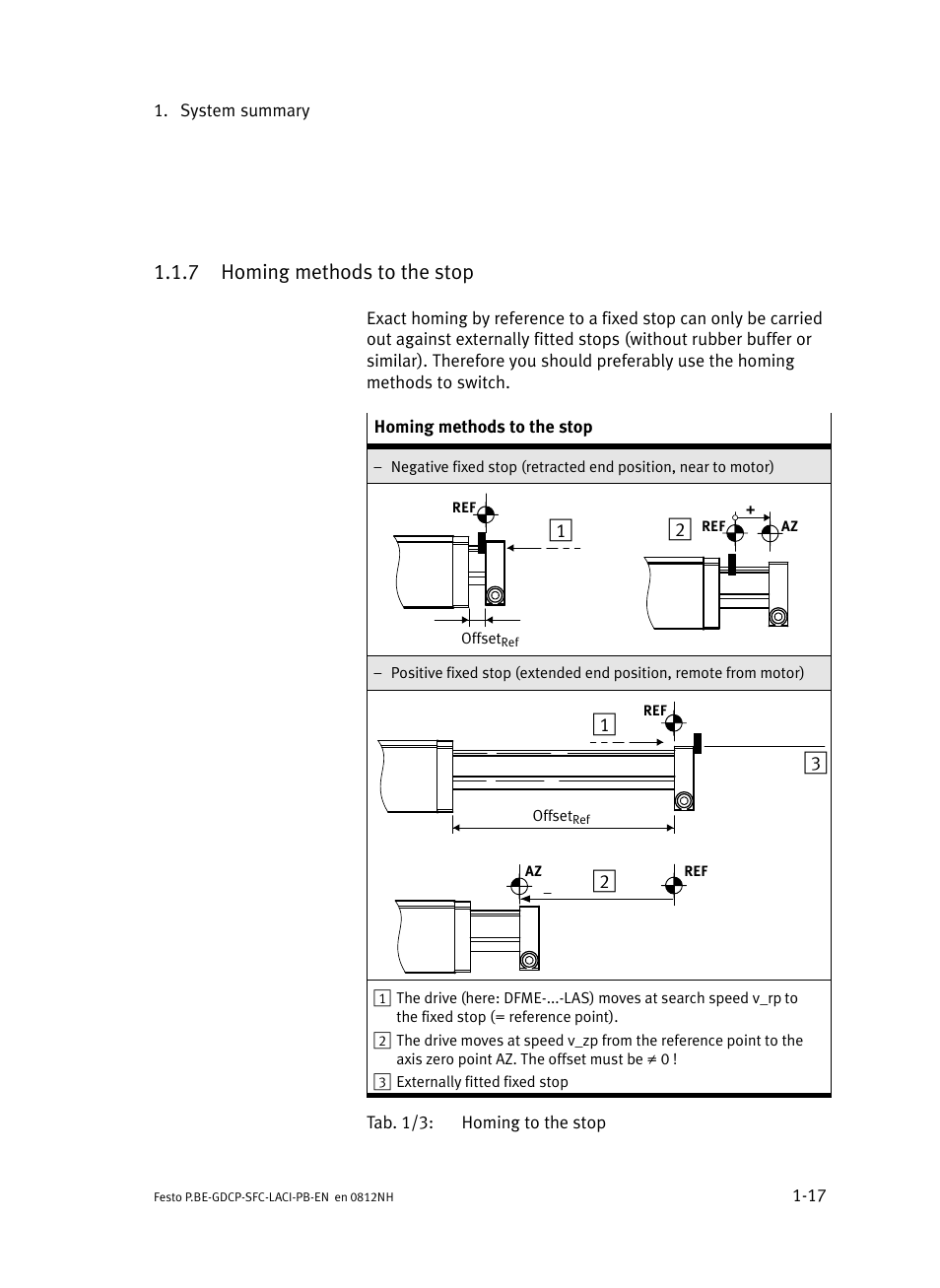 7 homing methods to the stop, Homing methods to the stop | Festo Контроллеры двигателя SFC-LAC User Manual | Page 39 / 351