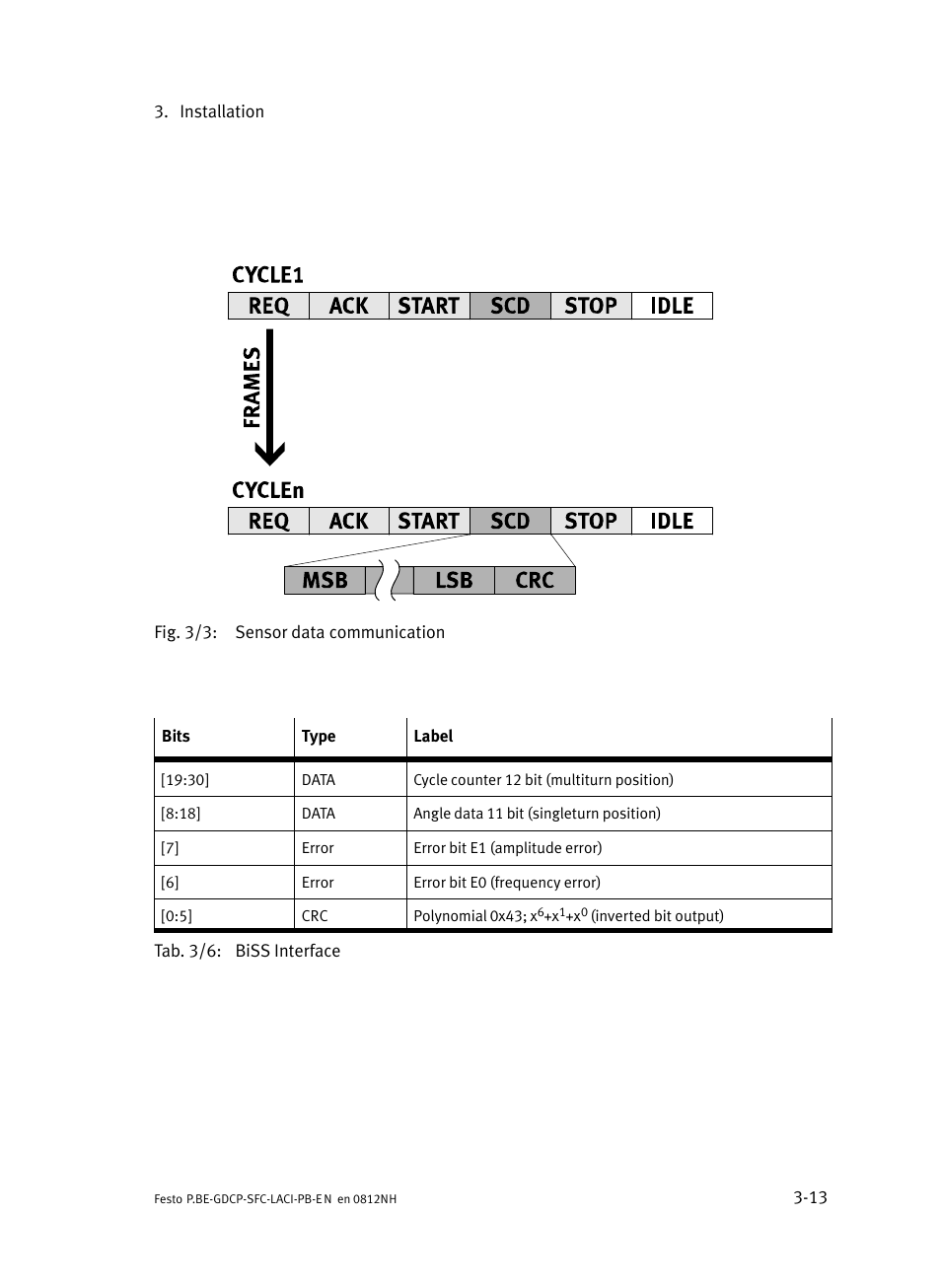 Festo Контроллеры двигателя SFC-LAC User Manual | Page 63 / 351