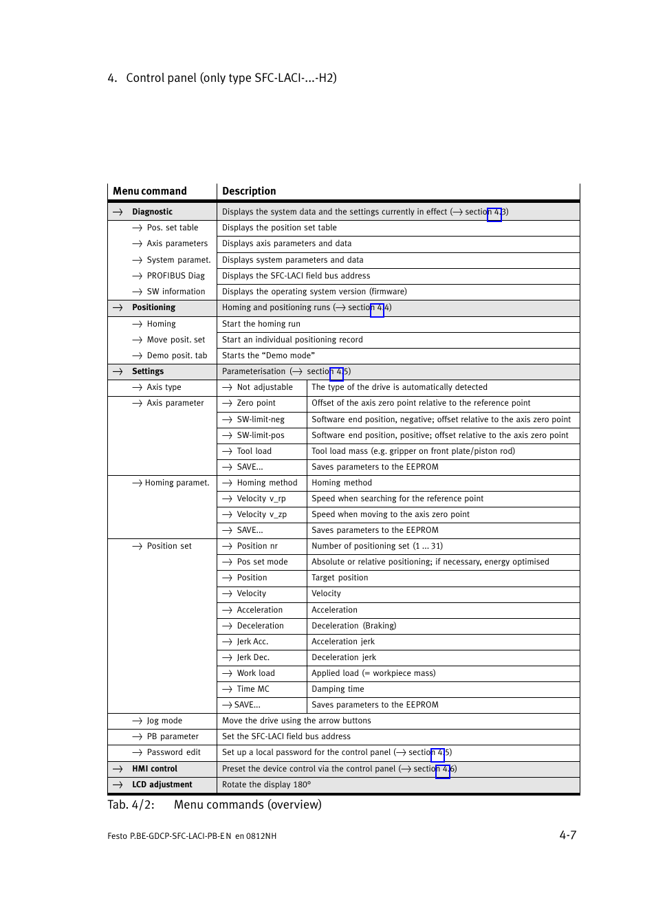 Control panel (only type sfc−laci−...−h2) 4−7, Tab. 4/2: menu commands (overview), Menu command description | Festo Контроллеры двигателя SFC-LAC User Manual | Page 83 / 351