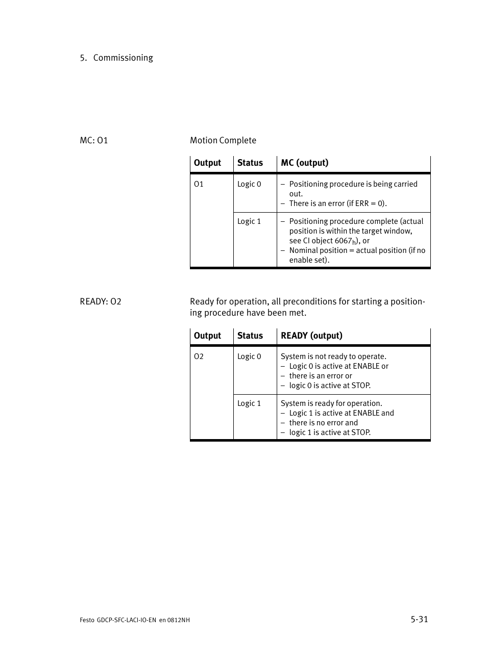 Festo Контроллеры двигателя SFC-LAC User Manual | Page 113 / 245