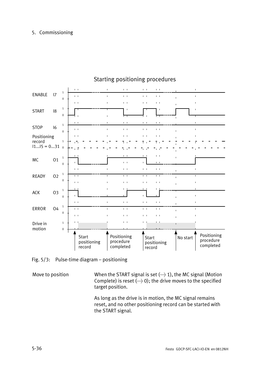 Starting positioning procedures, Commissioning 5−36 | Festo Контроллеры двигателя SFC-LAC User Manual | Page 118 / 245