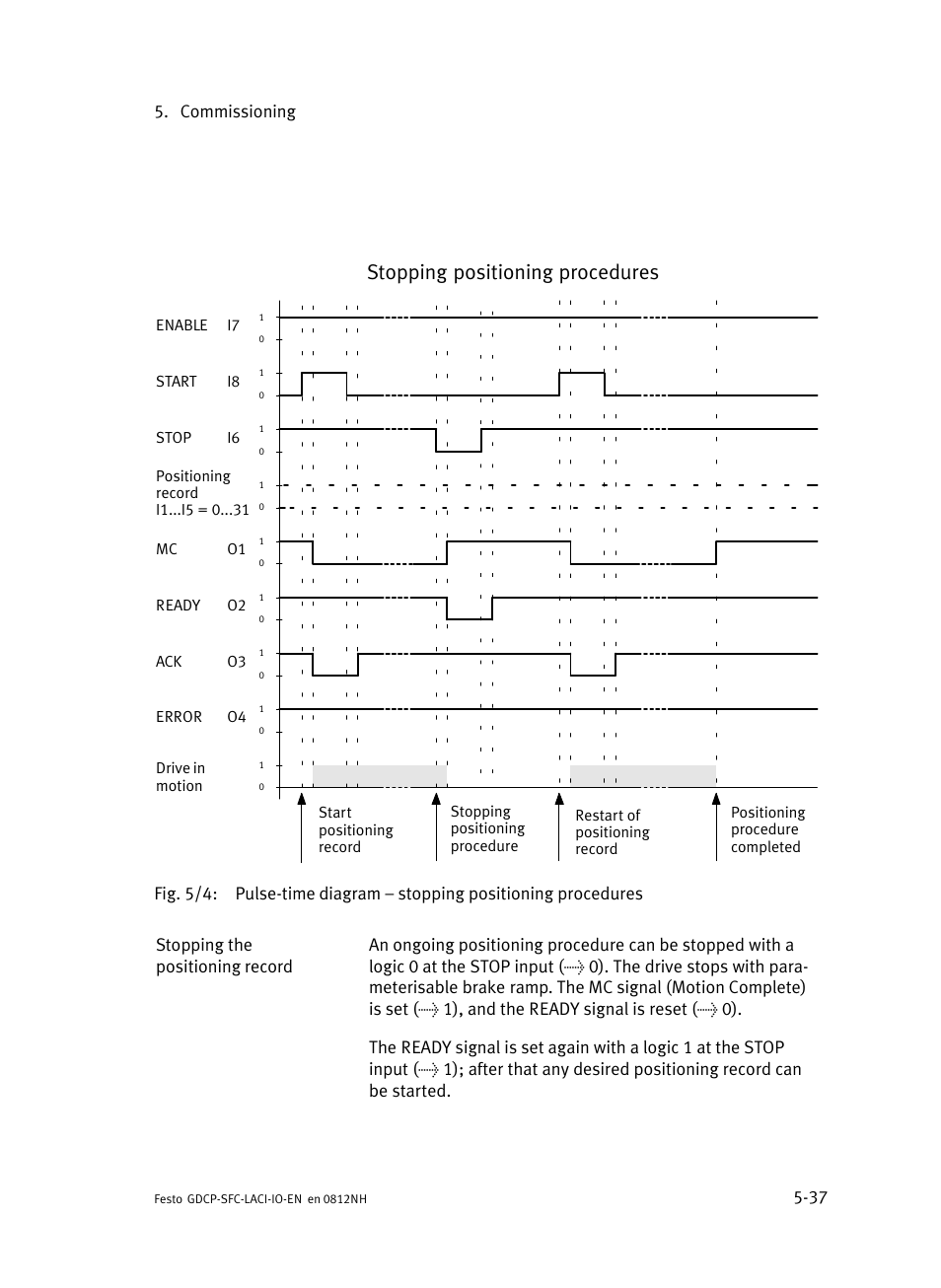 Stopping positioning procedures, Commissioning 5−37 | Festo Контроллеры двигателя SFC-LAC User Manual | Page 119 / 245
