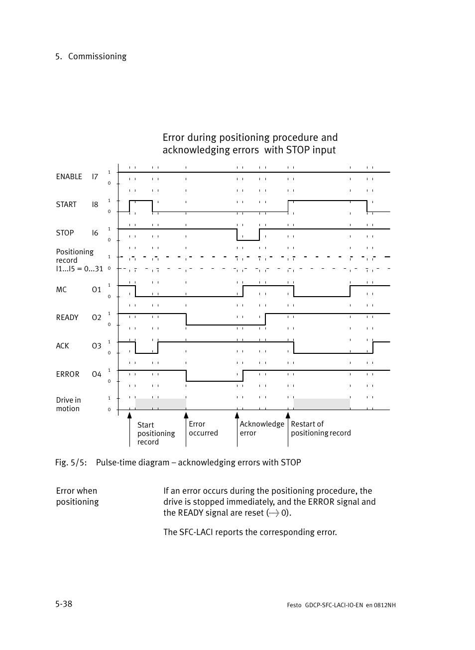 Commissioning 5−38 | Festo Контроллеры двигателя SFC-LAC User Manual | Page 120 / 245