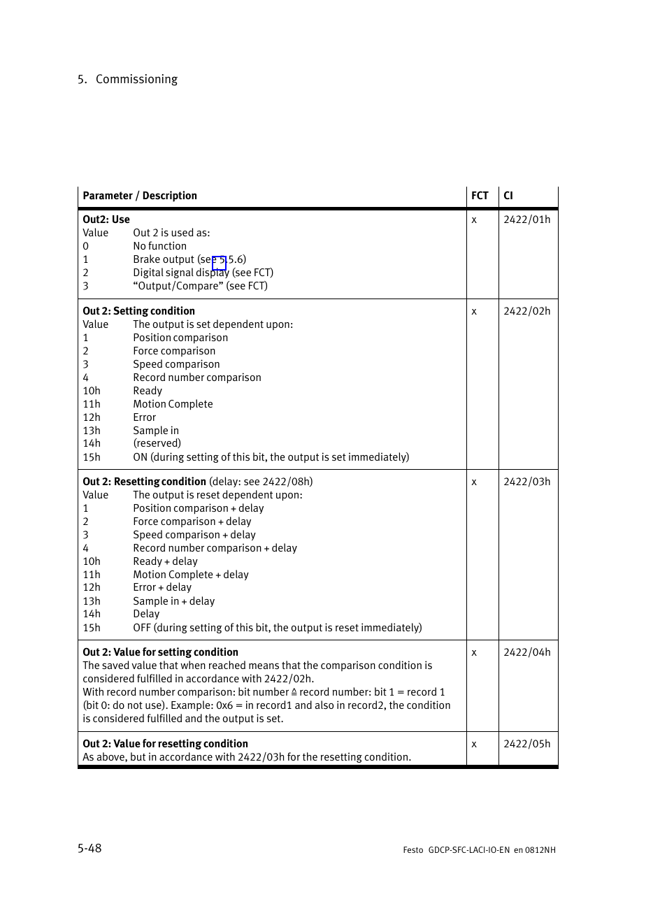 Festo Контроллеры двигателя SFC-LAC User Manual | Page 130 / 245