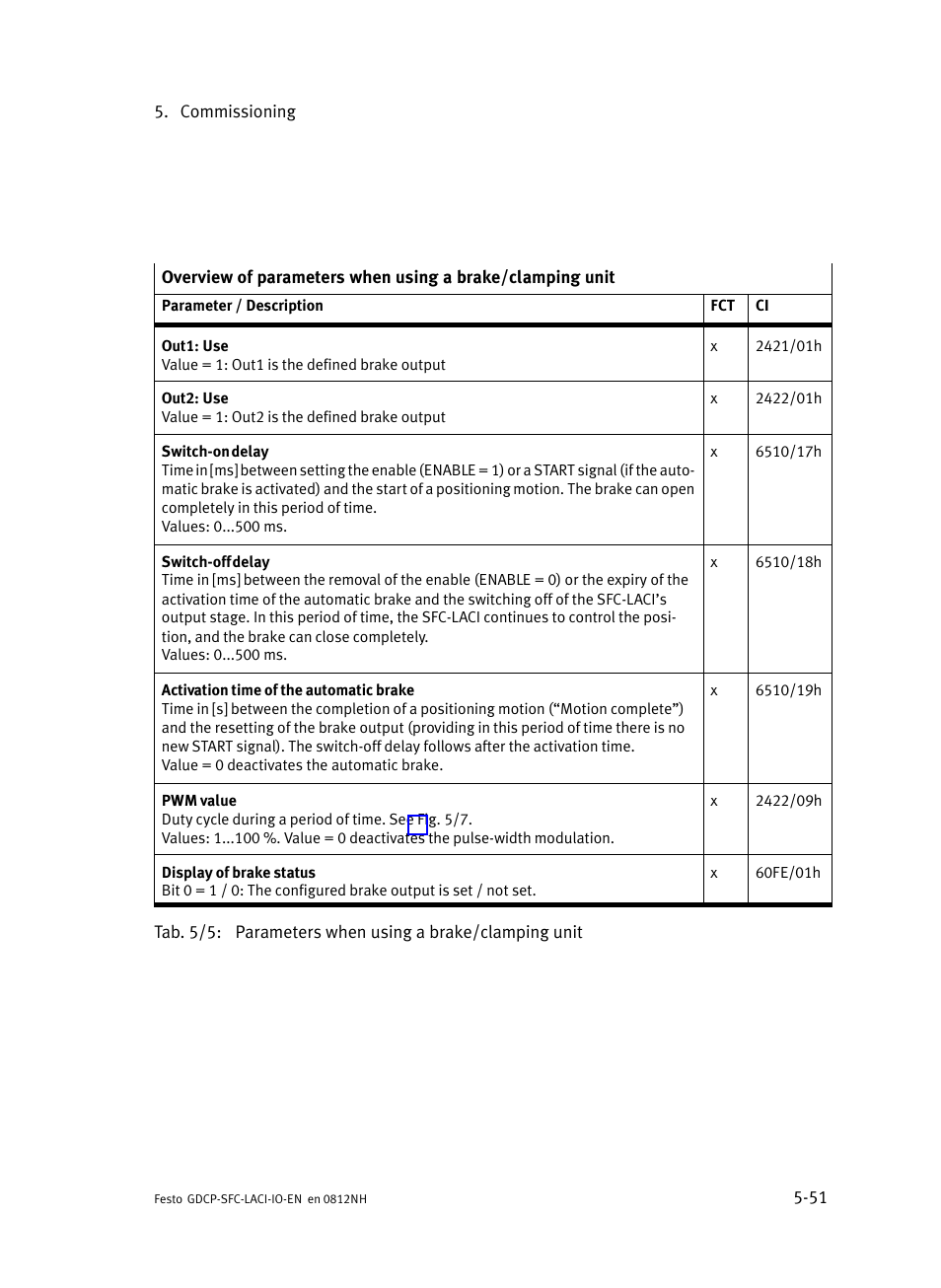 Festo Контроллеры двигателя SFC-LAC User Manual | Page 133 / 245