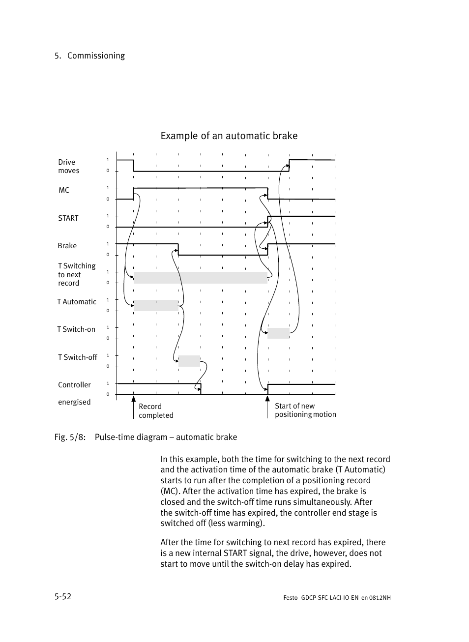 Example of an automatic brake, Commissioning 5−52 | Festo Контроллеры двигателя SFC-LAC User Manual | Page 134 / 245