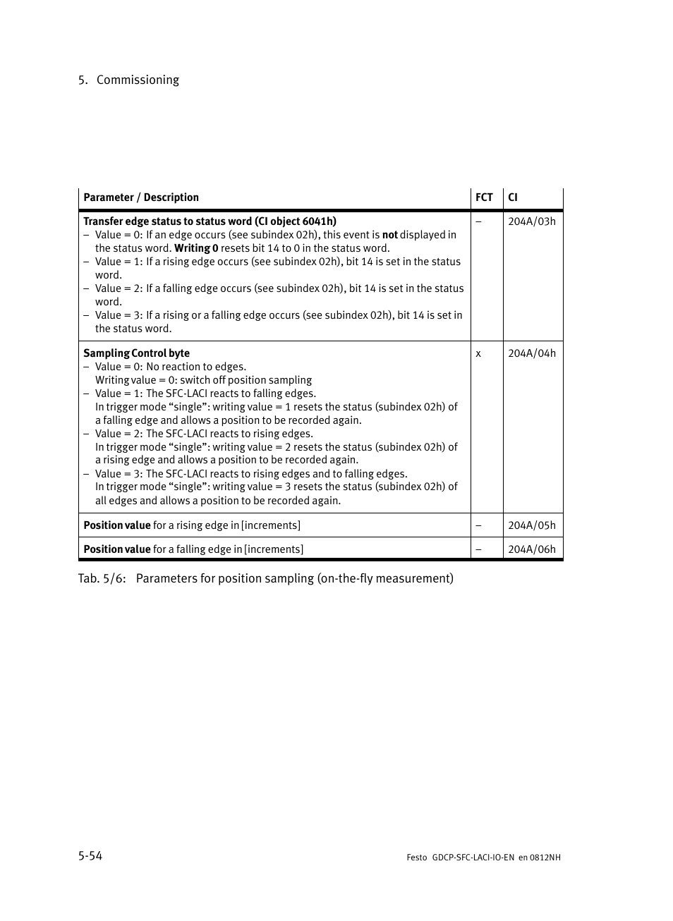 Festo Контроллеры двигателя SFC-LAC User Manual | Page 136 / 245