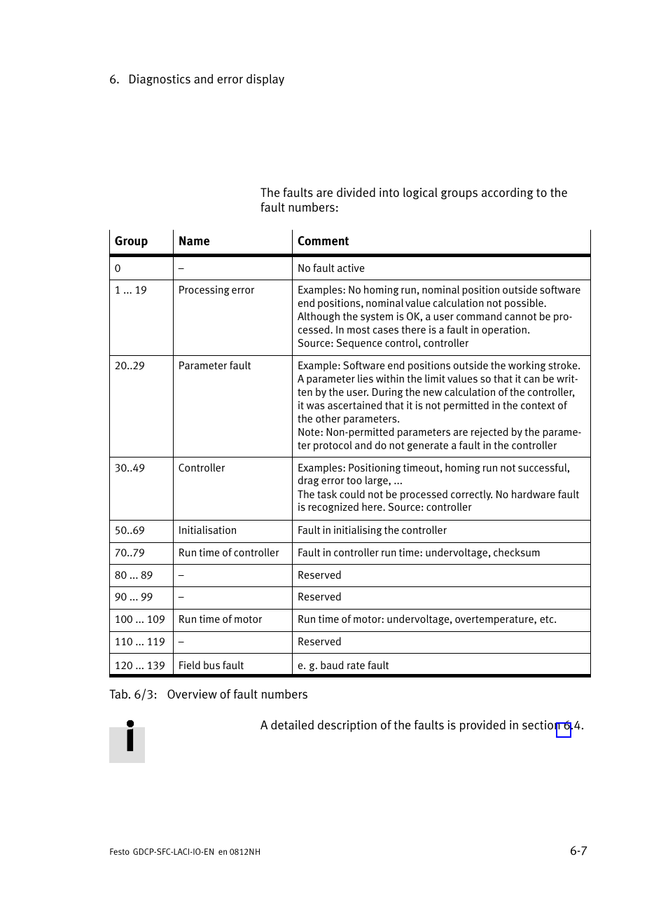 Festo Контроллеры двигателя SFC-LAC User Manual | Page 147 / 245