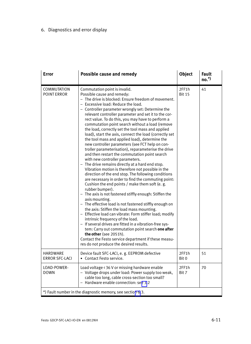 Festo Контроллеры двигателя SFC-LAC User Manual | Page 151 / 245