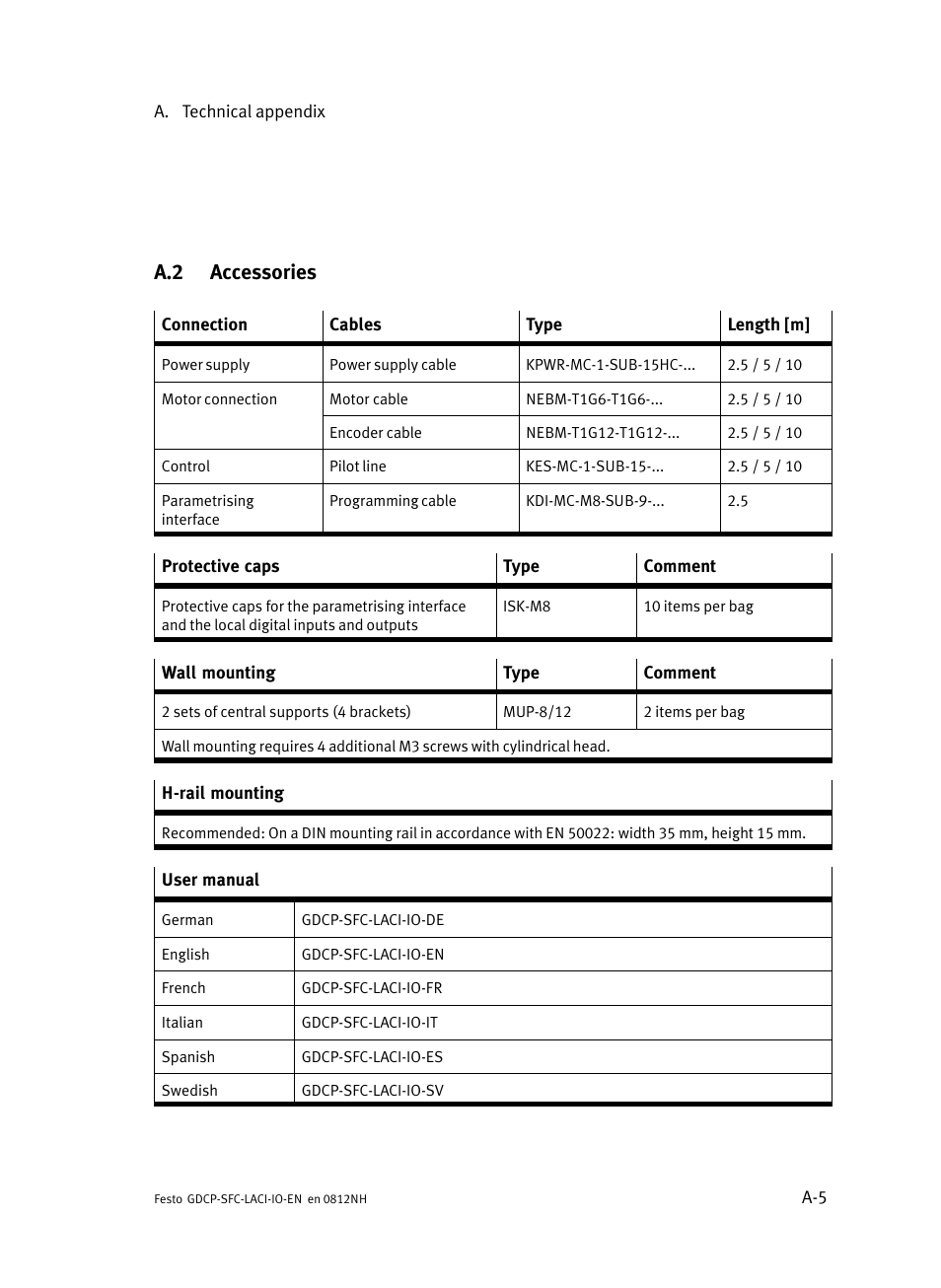 A.2 accessories, Accessories | Festo Контроллеры двигателя SFC-LAC User Manual | Page 159 / 245