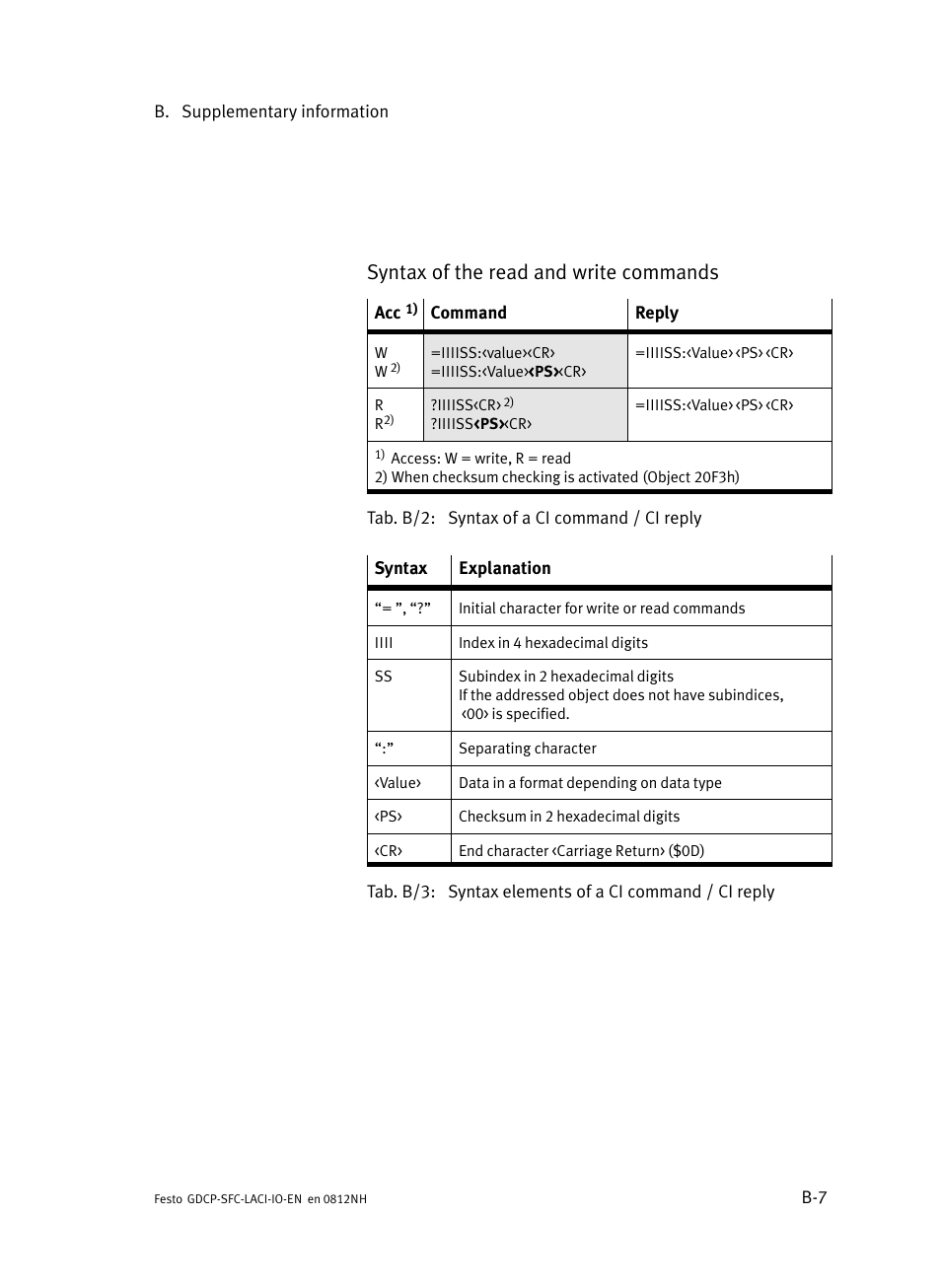 Syntax of the read and write commands | Festo Контроллеры двигателя SFC-LAC User Manual | Page 169 / 245