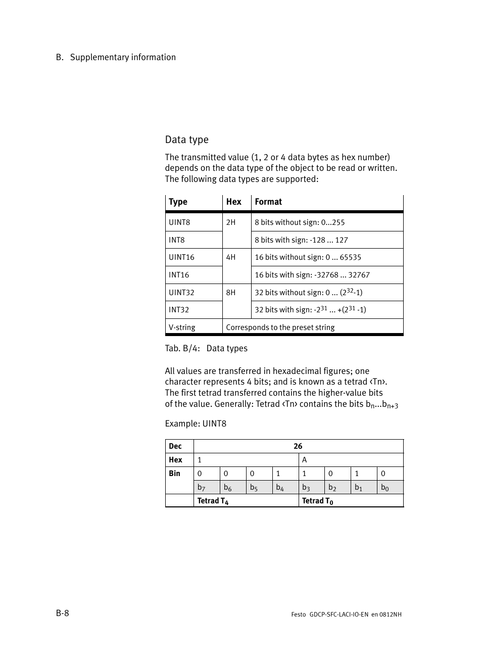 Data type | Festo Контроллеры двигателя SFC-LAC User Manual | Page 170 / 245