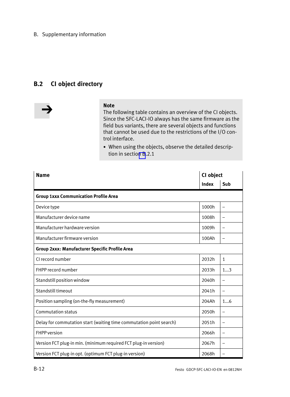B.2 ci object directory, Ci object directory, B−12 | Festo Контроллеры двигателя SFC-LAC User Manual | Page 174 / 245