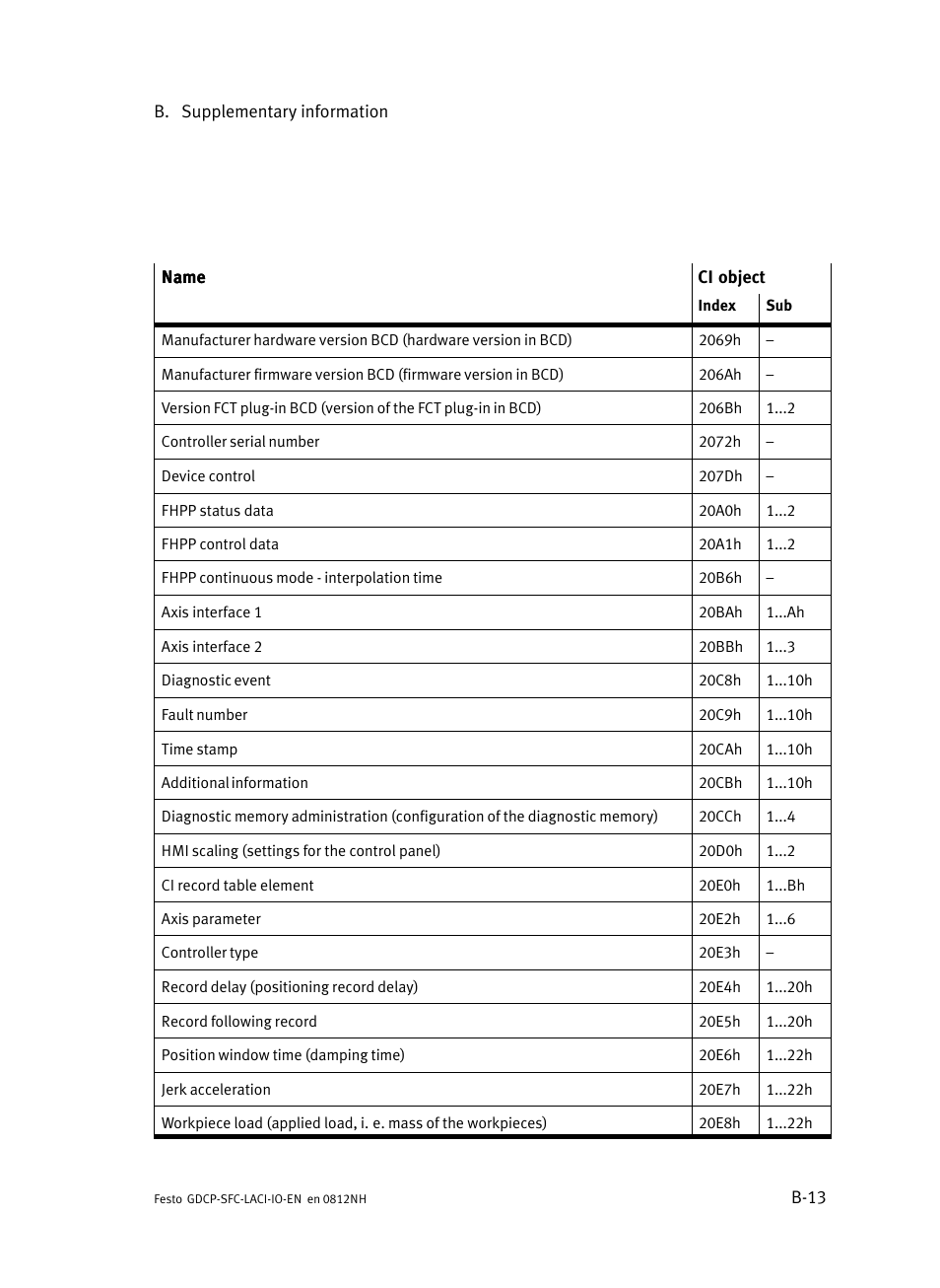 Festo Контроллеры двигателя SFC-LAC User Manual | Page 175 / 245