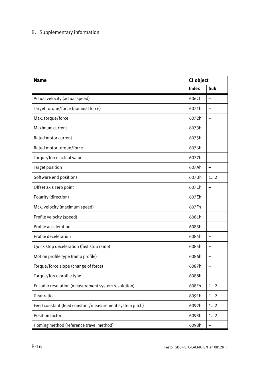 Festo Контроллеры двигателя SFC-LAC User Manual | Page 178 / 245