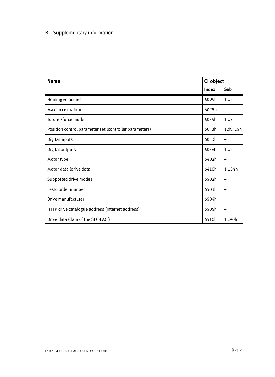 Festo Контроллеры двигателя SFC-LAC User Manual | Page 179 / 245