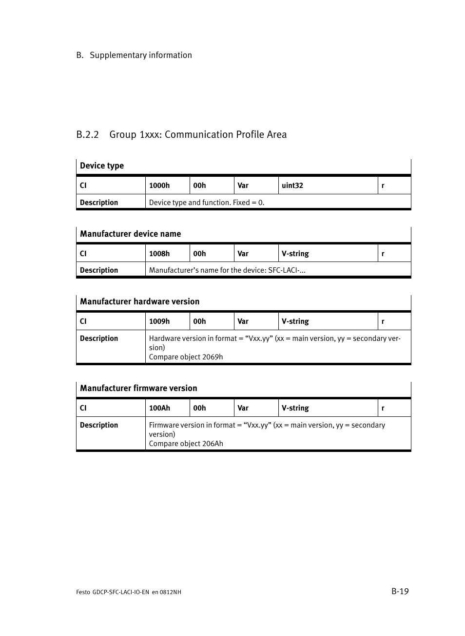 B.2.2 group 1xxx: communication profile area, B.2.2, Group 1xxx: communication profile area | B−19 | Festo Контроллеры двигателя SFC-LAC User Manual | Page 181 / 245