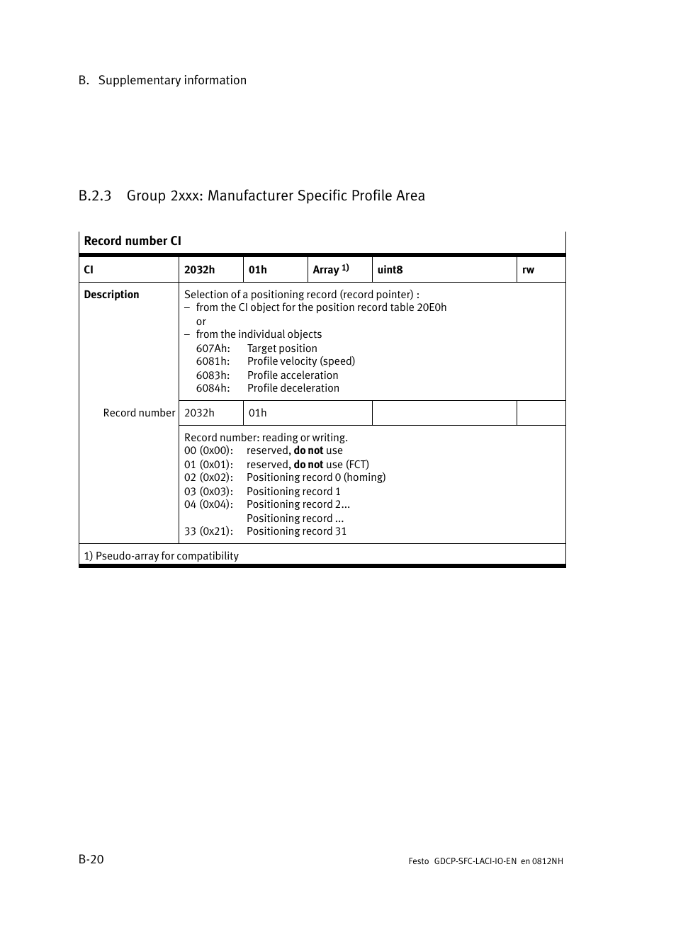 B.2.3, Group 2xxx: manufacturer specific profile area, B−20 | Festo Контроллеры двигателя SFC-LAC User Manual | Page 182 / 245